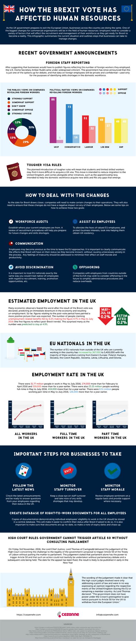 Infographic How Brexit Affected Human Resources Cezanne Hr