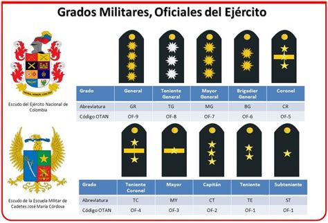 Pinterest Ejercito Rangos Militares Grados Del Ejercito