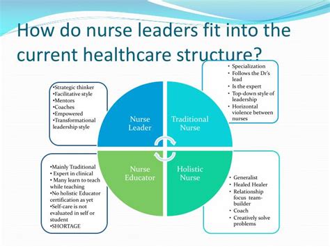Transformational Leadership In Health Care