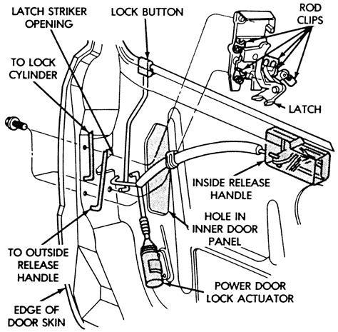 The car key or latch could also break or be damage. | Repair Guides | Interior | Door Locks | AutoZone.com