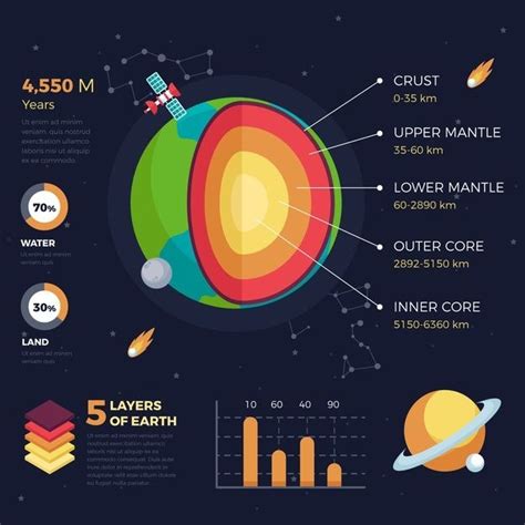 Download Earth Structure Infographic For Free Infographic Facts