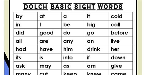 Teacher Fun Files Dolch Basic Sight Words Vrogue