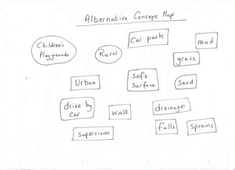 Concept Mapping To Write A Literature Review Owlcation