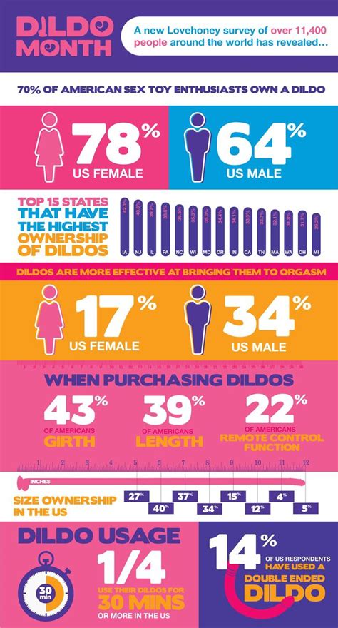 The Most Popular Dildo Size 10 Buying Statistics