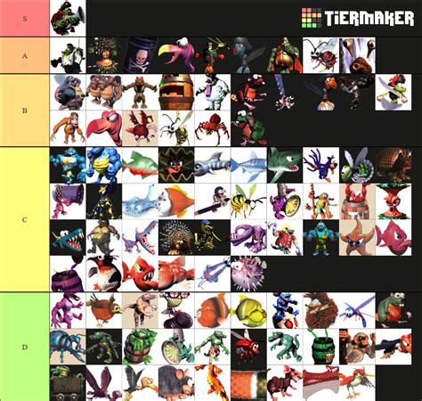 Donkey Kong Country Trilogy Enemies Tier List Community Rankings