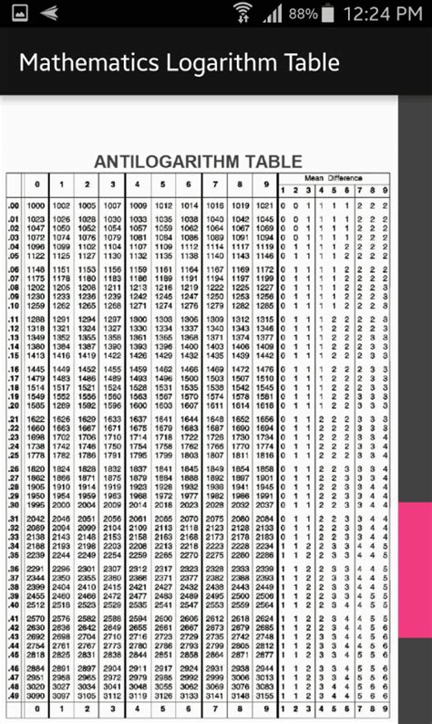 Download Download Log Table And Antilog Table Gantt Chart Excel Template