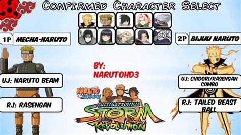 Naruto Storm Revolution Confirmed Character Roster 1 Youtube
