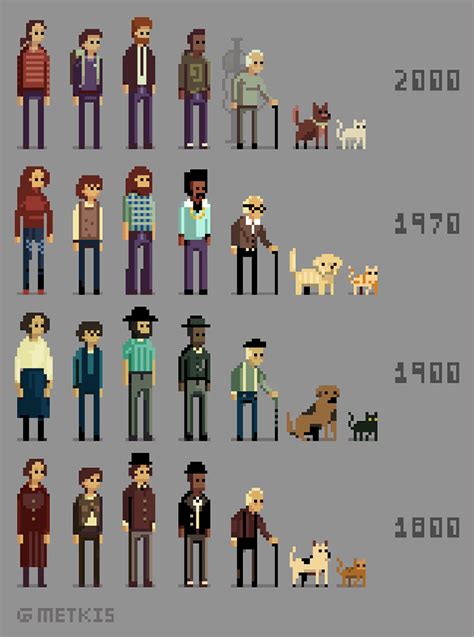 Realistic Pixel Art Of People Before Jumping Into Pixel Art Remember