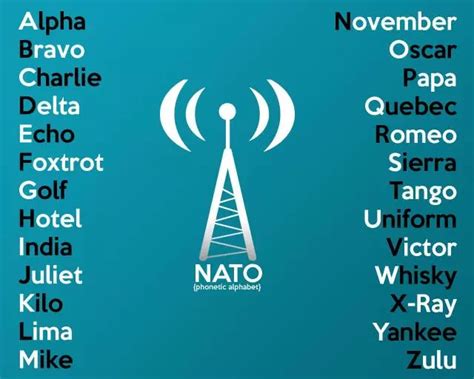 13.04.2022 · finnischer regierungsbericht zu nato beleuchtet vorteile und risiken die finnische regierung rechnet im falle eines antrags zur aufnahme in die nato mit größeren russischen einflussversuchen. 國際無線電通話拼寫字母（NATO phonetic alphabet）練習 | PG財經筆記