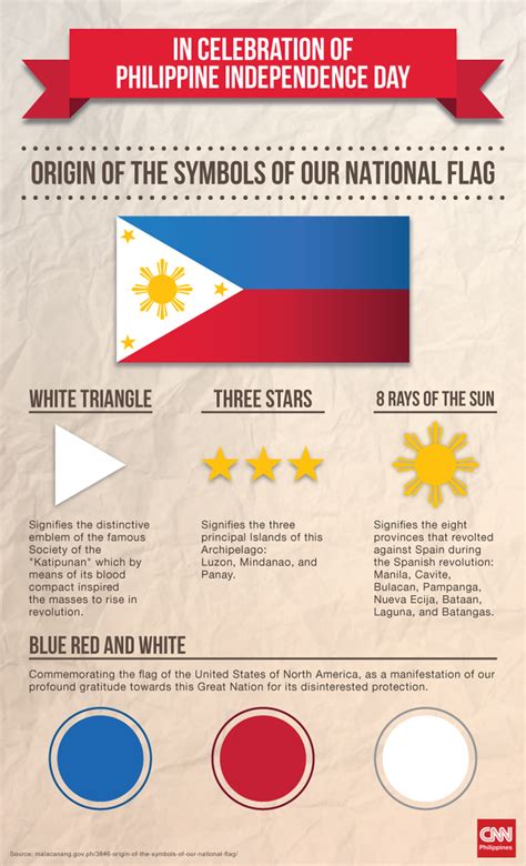 On july 4, 1946, the philippines gained independence from usa. Independence Day facts you're probably not aware of ...