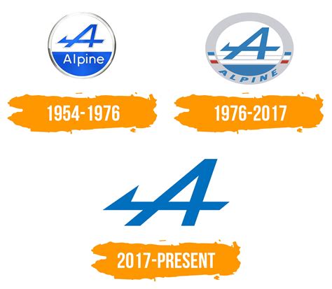 Alpine Logo Marques Et Logos Histoire Et Signification Des Logos The Best Porn Website