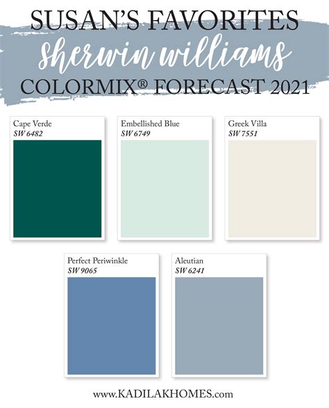 My Favorite Paint Colors From The Sherwin Williams 2021 Forecast