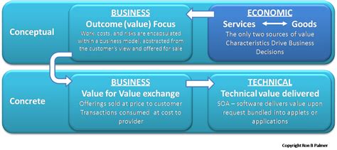This differs from debt financing, where the business secures a loan from a financial institution. The Four Aspects of IT Services, Aspect One | Strategy and ...