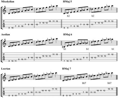 Learn All 28 Major Melodic Minor And Harmonic Minor And Major Modes