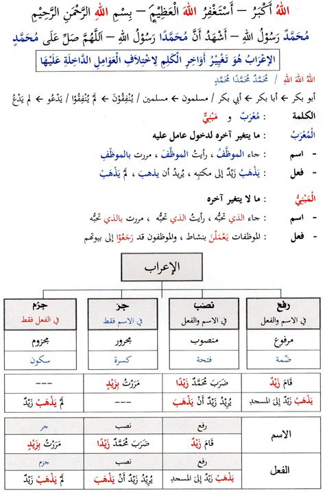 Épinglé par biba meha sur education apprendre l arabe langue arabe grammaire arabe