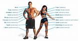 Photos of Muscle Group Exercises Chart
