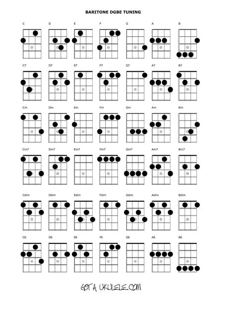 The fastest and easiest way to learn how to play ukulele is with the right steps. UKULELE CHORD CHART and FRETBOARD PAGE