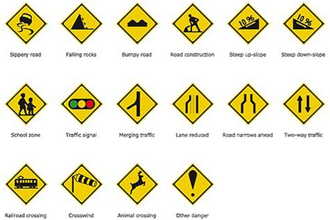 Study Guide For Traffic Signs