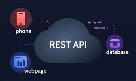 REST API WordPress Plugin - JetEngine by Crocoblock