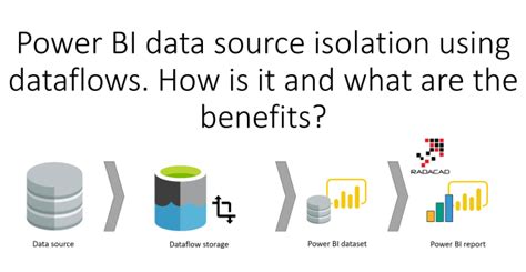 Power Bi Data Source Isolation Using Dataflows How Is It And What Are