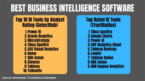 Best Business Intelligence Tools How To Take Your Bi To The Next Level