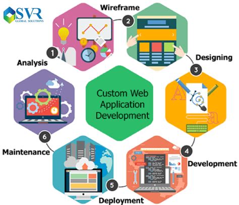 Custom Web Design Services At Rs 25000unit Accessible Web Design