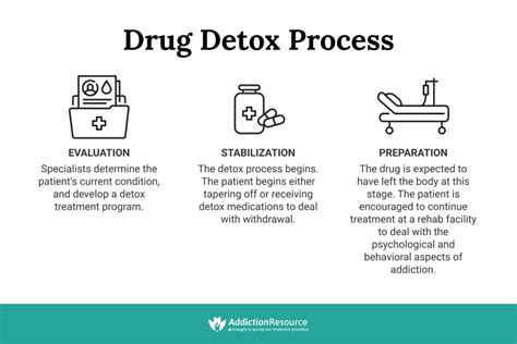 Drug Detox Process Types And Importance