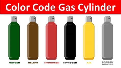 Gas Cylinder Color Coding Color Code Of Gas Cylinders Industrial