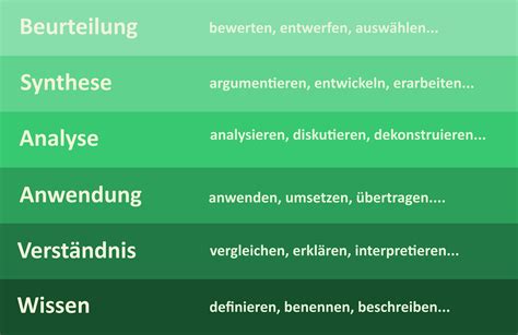 Constructive Alignment 2 Lernziele Formulieren Didaktik Blog Hohenheim