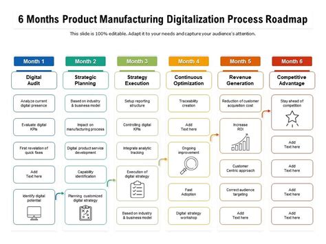6 Months Product Manufacturing Digitalization Process Roadmap