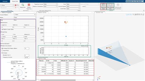 Design And Simulate Tracking Scenario With Tracking Scenario Designer