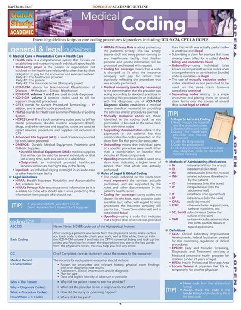 Coding Cheat Sheet Medicalkidunya