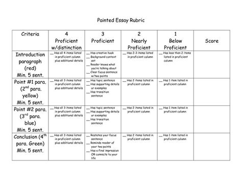 Painted Essay Rubric By Noonans Language Arts
