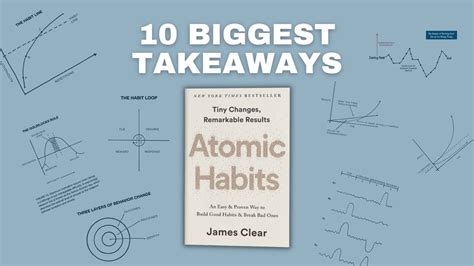 Atomic Habits Cheat Sheet Review And Top 10 Takeaways