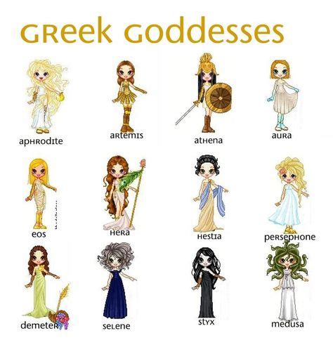 Pin By Matthew On Myth Greek Mythology Greek Gods Greek Mythology Gods