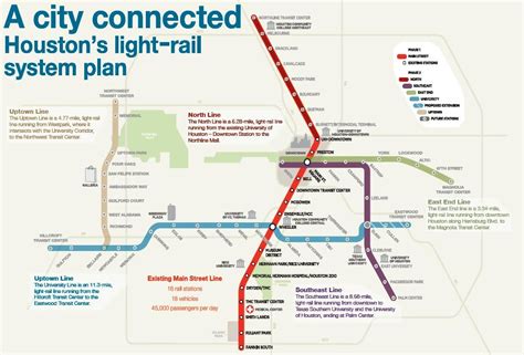 Houston Rail Map Gadgets 2018