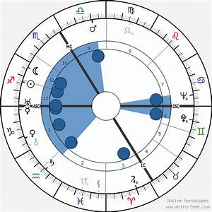 Birth Chart Of ève Curie Astrology Horoscope