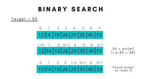 C Program For Binary Search Basic C Programs