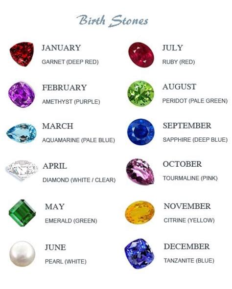 Gemstones Associated With Zodiac Signs Sometimes Coincide With The