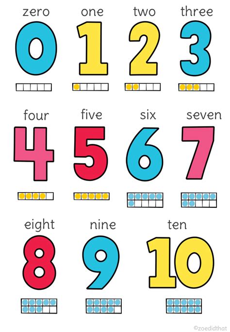 Number Posters 0 20 Teaching Resources