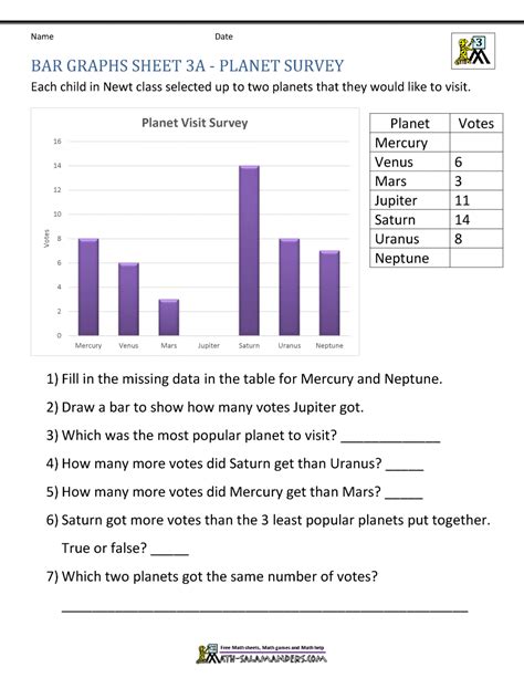 Bar Graph Questions For Class 6