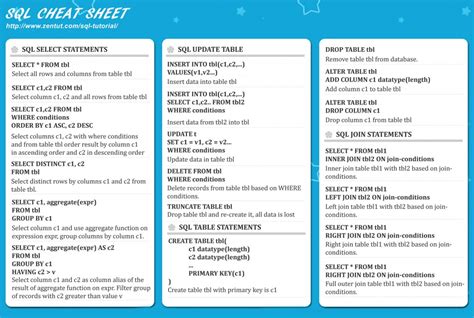 Mysql Coding Cheat Sheet Code Conquest Riset