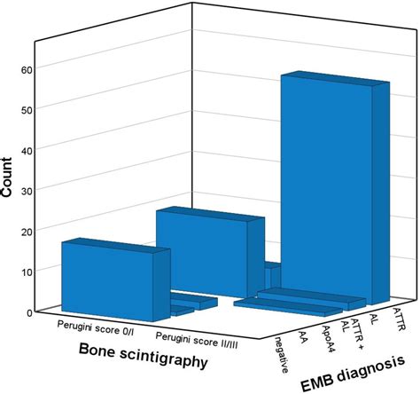 Figure 1 From Diagnostic Accuracy Of Bone Scintigraphy For The