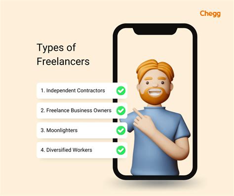 Freelancing Meaning History Pros And Cons Of Freelance Jobs