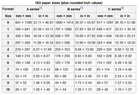 Commonly used in theatres for advertising movies. Our essential guide to paper sizes, and why they are ...