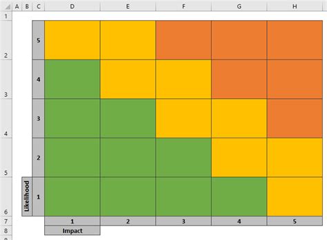 Free Excel Risk Map Template Project Management
