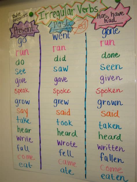Irregular Verbs... | Anchor Charts | Pinterest | Anchor charts, Charts