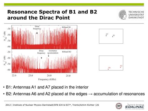 Ppt Graphene And Playing Relativistic Billards With Microwaves