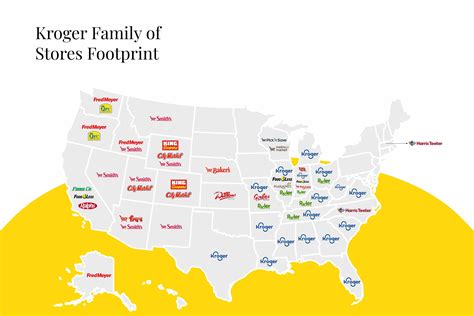 Complete List of Stores Kroger Owns: Fred Meyer, Harris Teeter & More