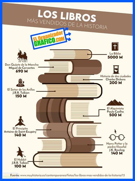 ᐈ InfografÍas De Libros Ejemplos Principito Más Vendidos